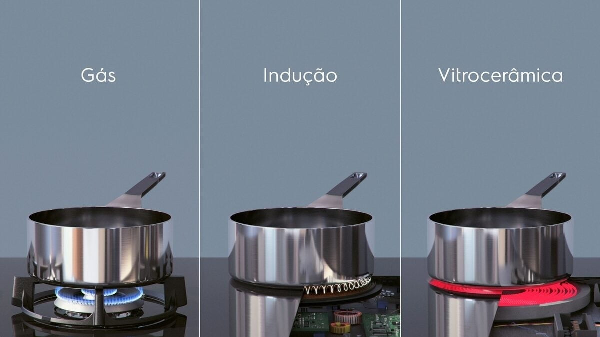 Electrolux EIV634 Built-in Zone induction hob 4 zone(s)
