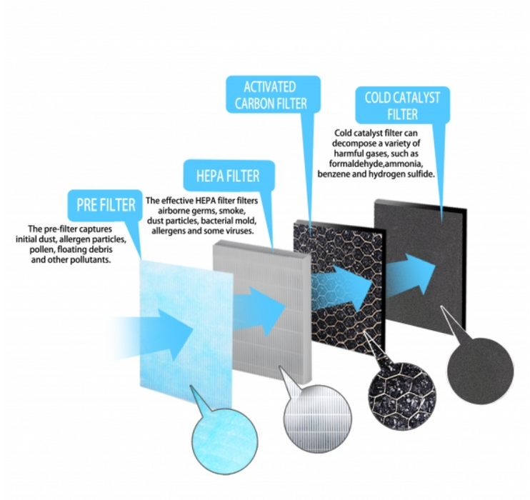 Esperanza STORM H13 Air Purifier Filter
