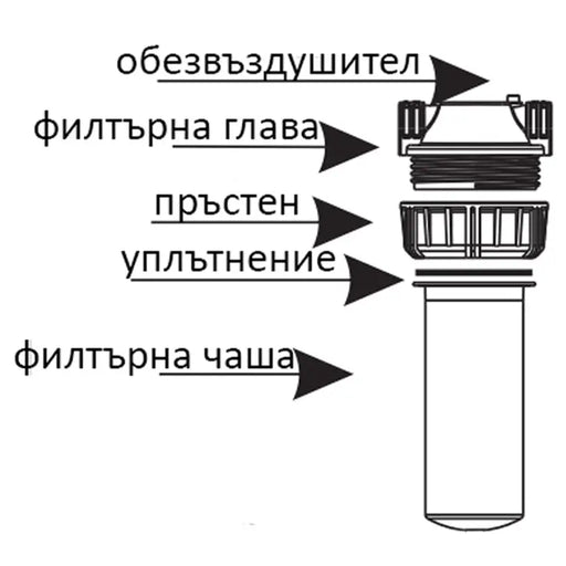 FILTER COLUMN FOR WATER PIPE MOUNTING KLARWOD - Филтри за вода<<<Отопление Охлаждане и Вик<<<Praktiker&&&Филтри за