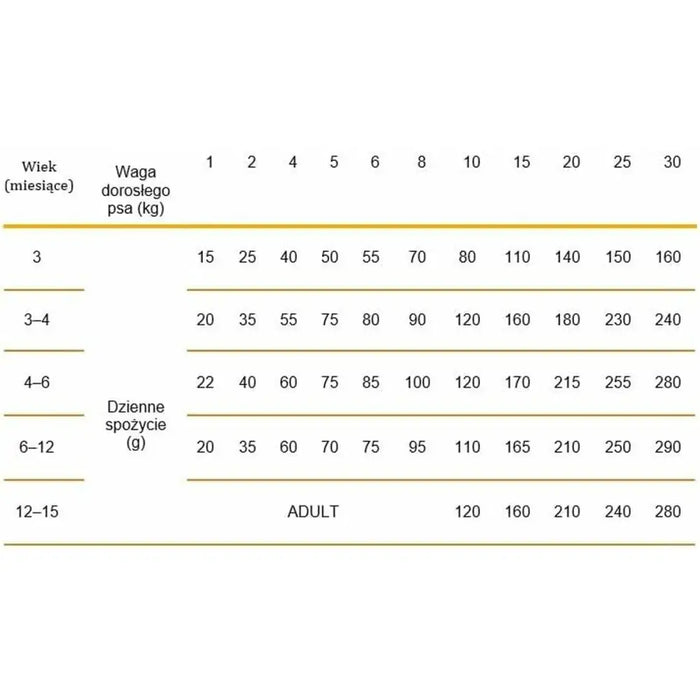 Fodder Calibra Kid/Junior Lamb 12,7 KG 12 kg - Хранене на домашни любимци<<<Домашни Животни<<<Дом