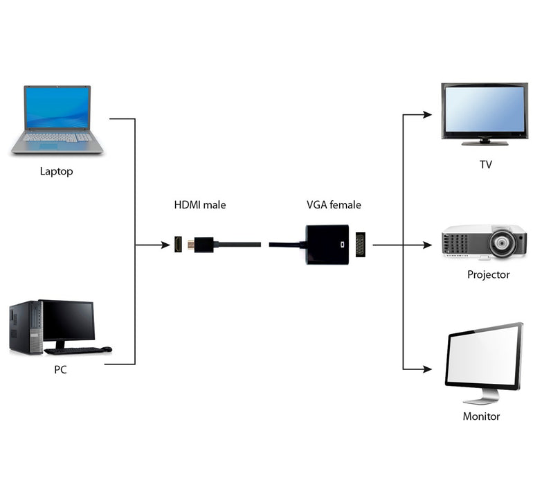 HDMI to VGA Adapter GEMBIRD Black