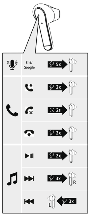 Headphones Hama 184068 Freedom Light White , Bluetooth , IN-EAR (PLUGS)