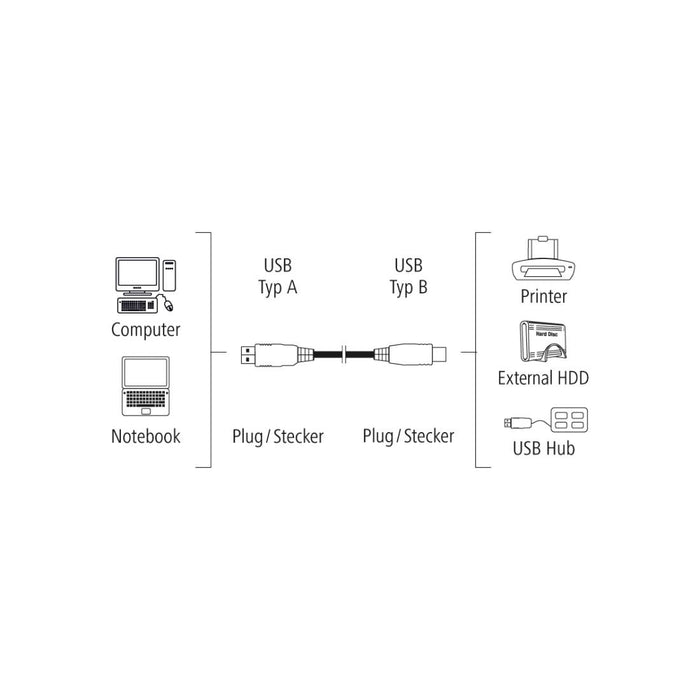 Cable HAMA 200902 USB-A male - USB-B male, 5 m, Standard