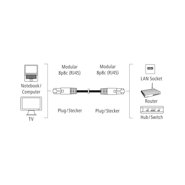 Network patch cable HAMA F/UTP, CAT 6, RJ-45 - RJ-45, 1Gbit/s, 10.0 m, Grey, Bulk