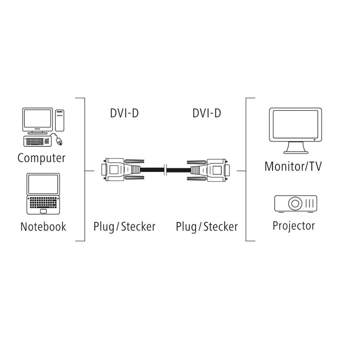 Cable HAMA 200931, DVI male - DVI male, 1.5 m, Grey