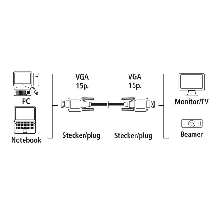 Monitor cable HAMA 200932, VGA male - VGA male, 1.50m, White