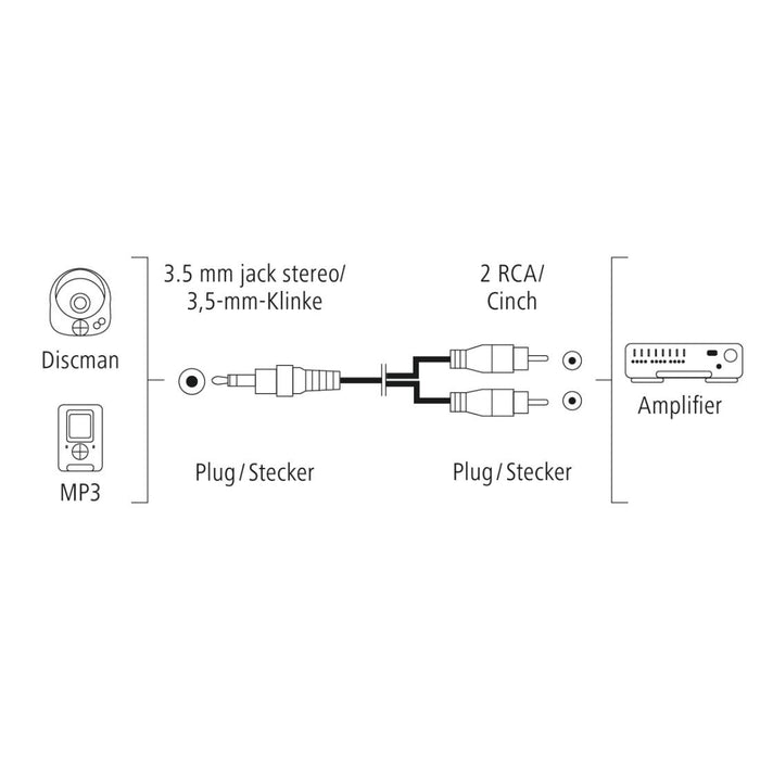 HAMA Audio Cable, 3.5 mm Jack Male - 2 x RCA Male, 1.5 m, Stereo, Black