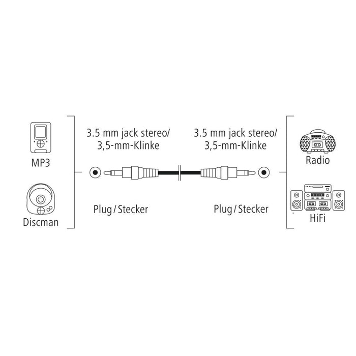 HAMA Audio cable, 3.5 mm jack - 3.5 mm jack, stereo, 0.5 m