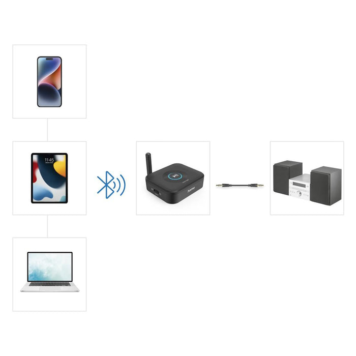 HAMA Bluetooth adapter "Link.it solo" Bluetooth receiver, upgrading Bluetooth to HiFi