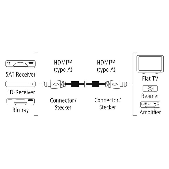 Cable HAMA 122124/205025 HDMI 1.5
