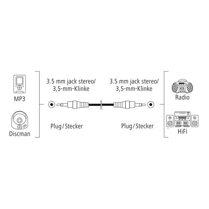 CONNECTING CABLE HAMA AUX 1.5M 122308/205262