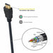 HDMI Cable Ewent EC1323 Black 5 m - Компютър Кабели и адаптери<<<Компютри| Електроника<<<BigBuy&&&Адаптери<<<Компютър