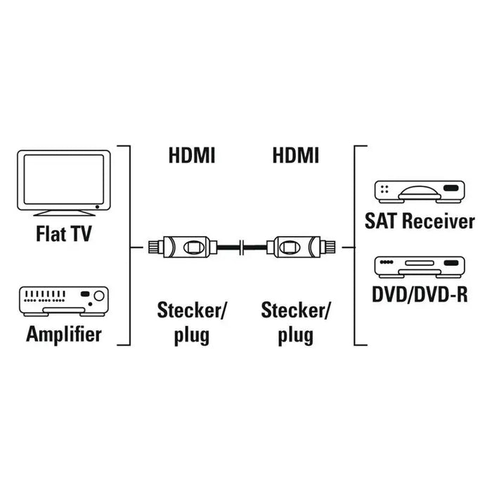 HDMI CABLE HAMA 11959/205001 HDMI 3.0 M - Кабели<<<Електроматериали<<<Строителни