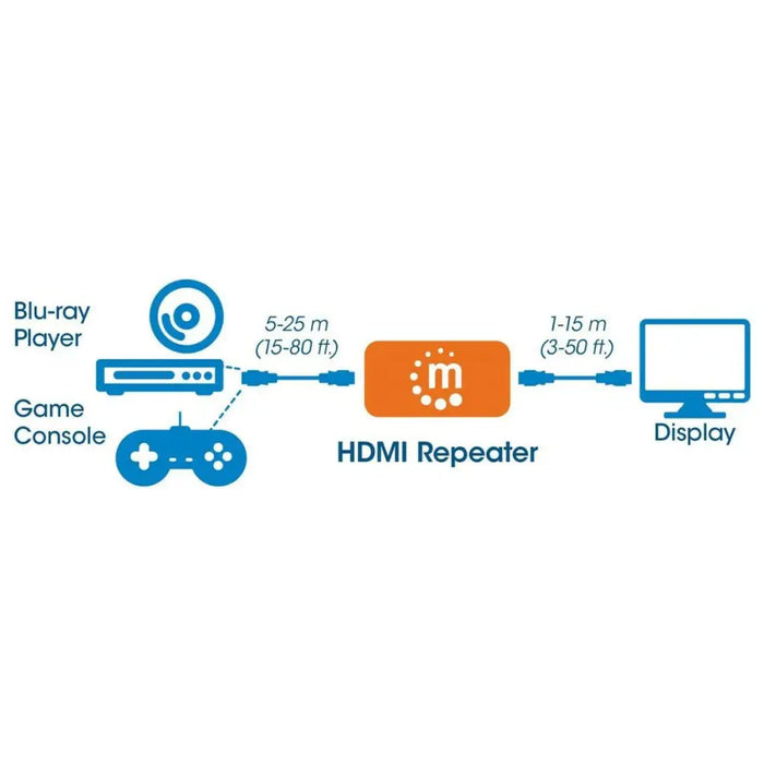HDMI repeater Manhattan 207621 - Аудио и Видео Кабели<<<Електроника Телевизори<<<Компютри|