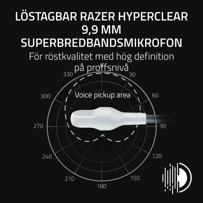 Headphones Razer RZ04-05410400-R3M1 White - Електроника Периферни и резервни части<<<Компютри|
