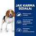 HILL’S Canine r/d 4kg - Dry foodDLP-KAS<<<For the dogDLP<<<ActionPL