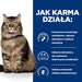 HILL’S PD Gastrointestinal Biome - dry cat food - 1,5 kg - Dry foodDLK-KAS<<<For the catDLK<<<ActionPL