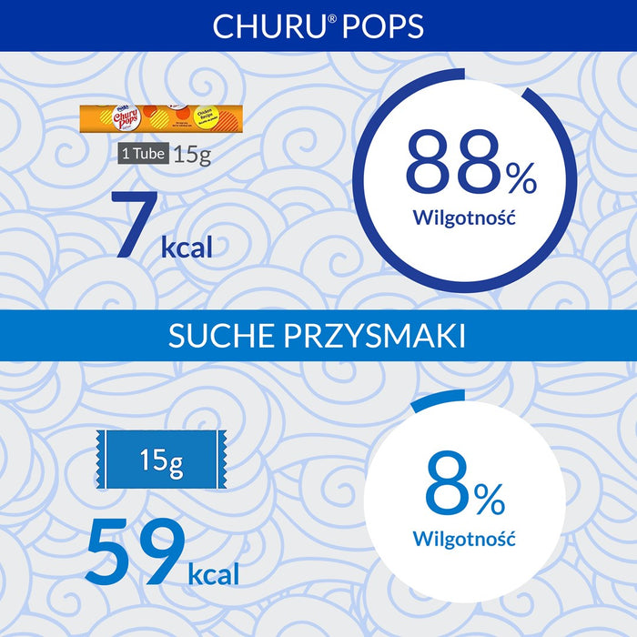 INABA Churu Pops Tuna with chicken - cat treats - 4x15 g