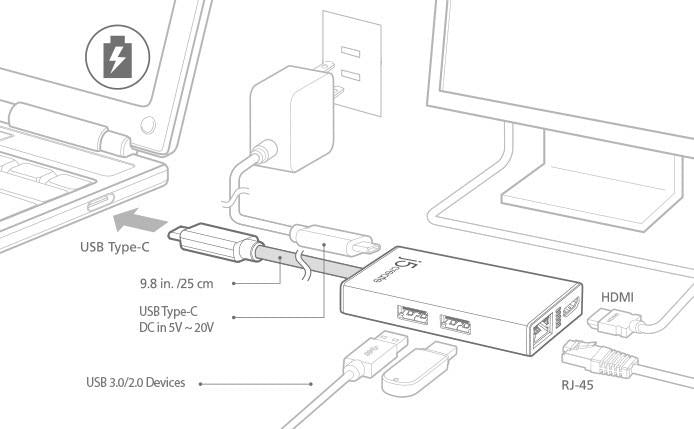 Multiport USB-C adapter j5Create JCA374, HDMI, Ethernet, USB 3.0 hub, PD 2.0