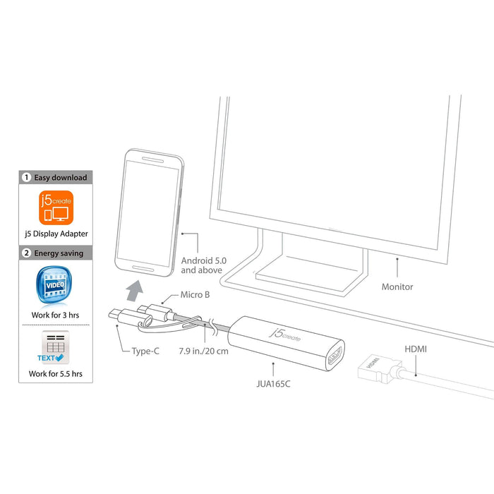 Video adapter j5create JUA165C, For Android, USB-C/USB-B male - HDMI female, White