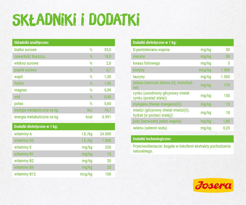 Cat food Josera SensiCat Chicken 10 kg
