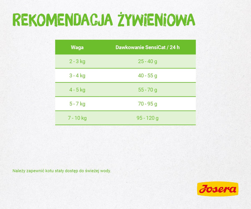 Cat food Josera SensiCat Chicken 10 kg