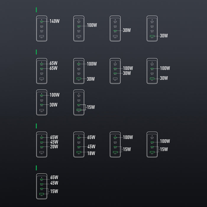 GaN charger UK Joyroom JR-TCG05UK 140W 3x USB-C USB-A + USB-C / USB-C cable 240W 1.2m