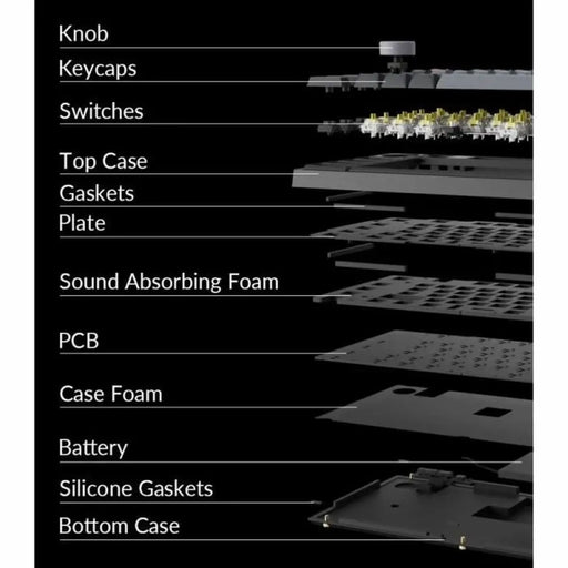 Keyboard Keychron - Клавиатури<<<Електроника Периферни и резервни части<<<Компютри| Електроника<<<BigBuy
