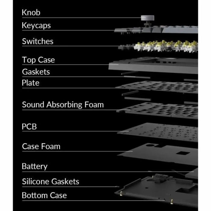 Keyboard Keychron - Клавиатури<<<Електроника Периферни и резервни части<<<Компютри| Електроника<<<BigBuy