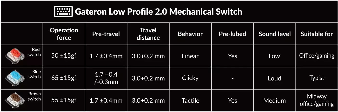 Gaming mechanical keyboard Keychron K3 Pro White QMK/VIA - Brown Brown