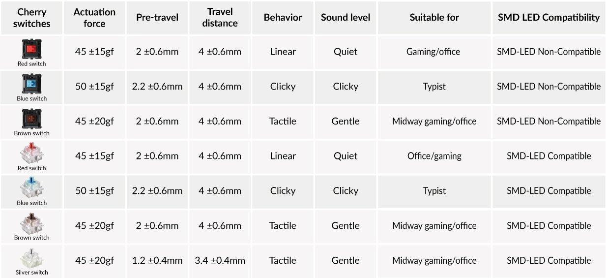 Switches for mechanical keyboard Keychron Cherry MX, Blue, RGB, Switch Set 35 pieces