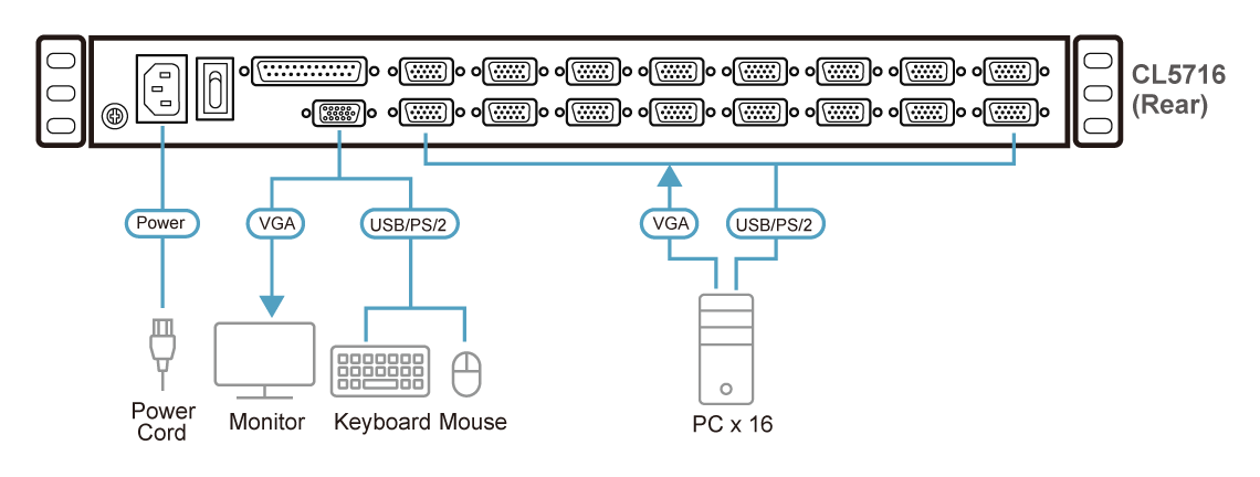 KVM Console ATEN CL5716M 17’’ 16-Port PS/2-USB VGA Single Rail LCD KVM Switch - KVM Суичове<<<Мрежово