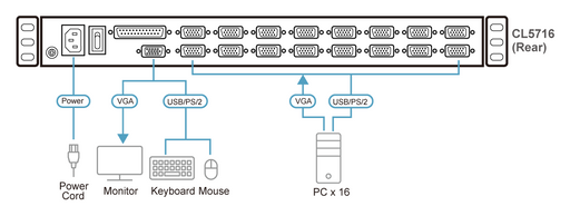 KVM Console ATEN CL5716M 17’’ 16-Port PS/2-USB VGA Single Rail LCD KVM Switch - KVM Суичове<<<Мрежово