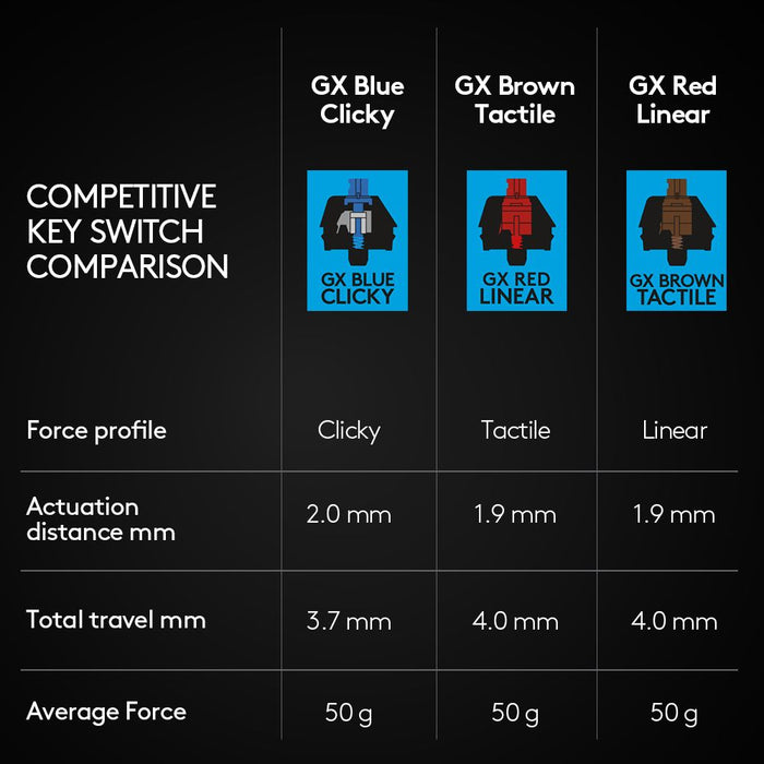 Logitech G Pro Clicky RGB Mechanical Gaming Keyboard