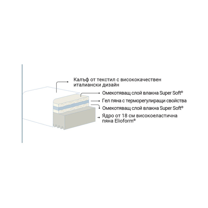 DOUBLE-SIDED MATTRESS MAGNIFLEX GEL BLUE 164X190 CM.