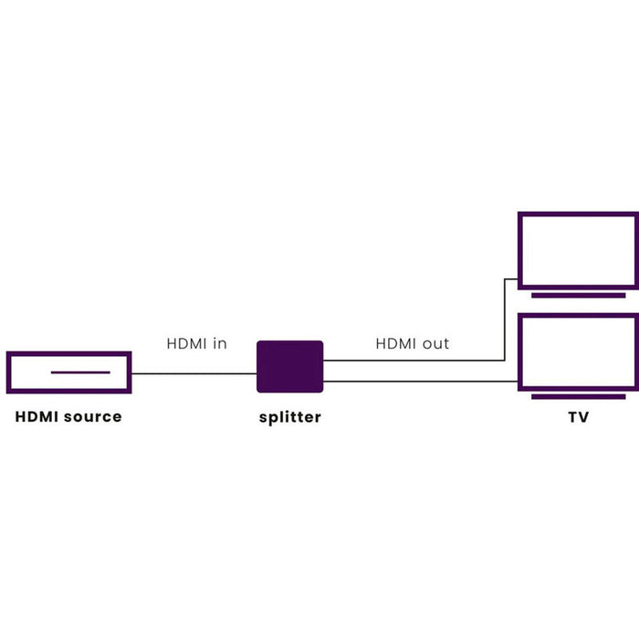 Cable MARMITEK HDMI splitter SPLIT312 UHD (4K)