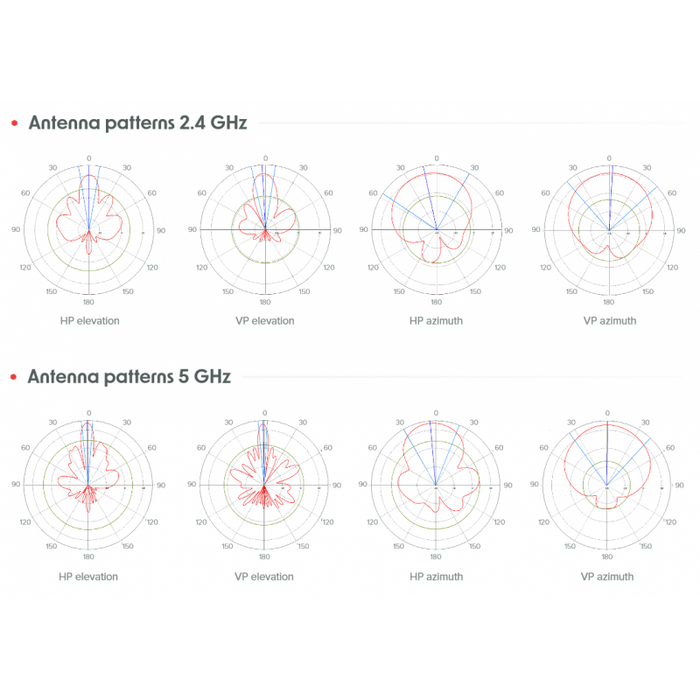 Sector antenna MIKROTIK mANTBox ax 15s, L22UGS-5HaxD2HaxD-15S, 2.4/5GHz