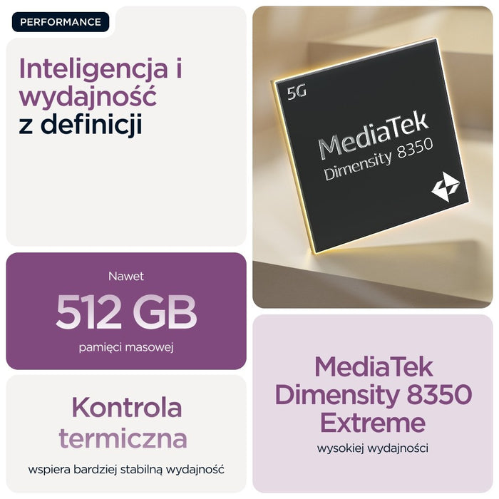 Motorola edge 60 pro 16.9 cm (6.67") Dual SIM Android 15 5G USB Type-C 12 GB 512 GB 6000 mAh Purple