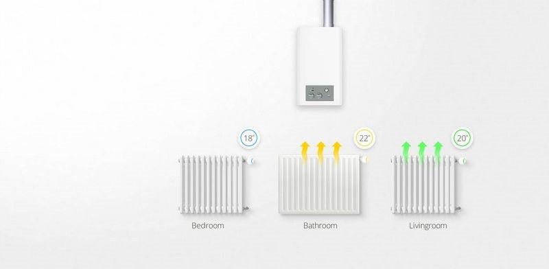Nice FGT-001 thermostatic head with temperature sensor (FGT-PACK EU ZWE)