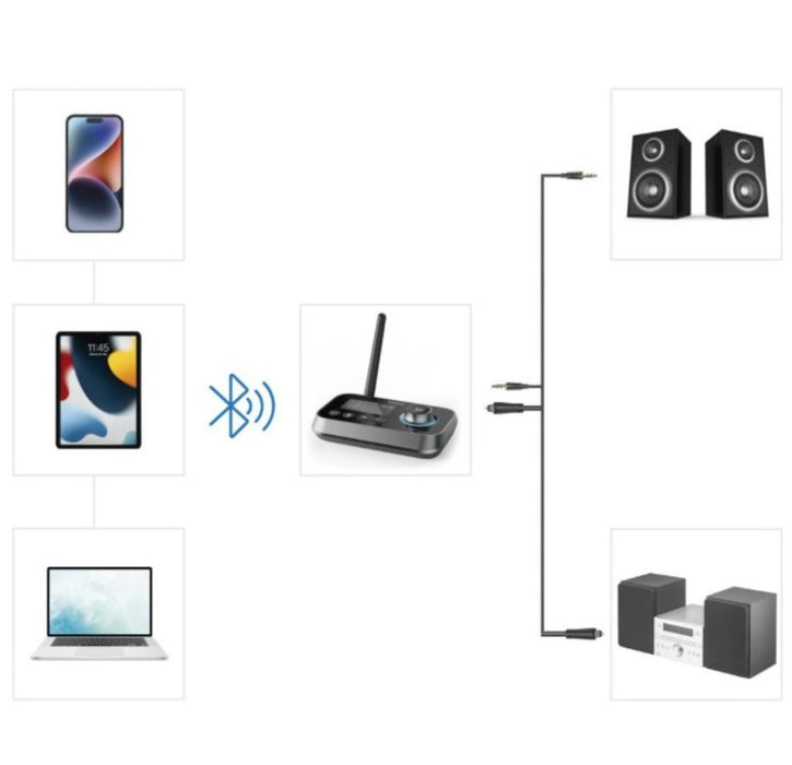 Hama bluetooth adapter "Link.it duo" transmitter and receiver, 205322