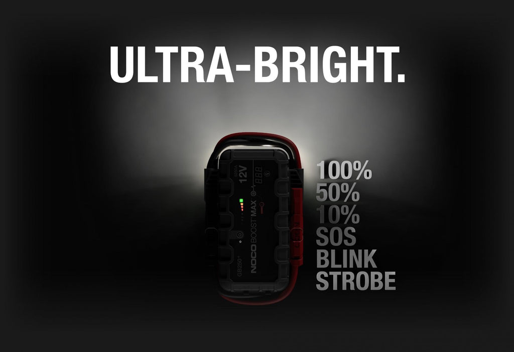NOCO BOOST MAX GB250+ 5250A Литиево-йонно стартово устройство