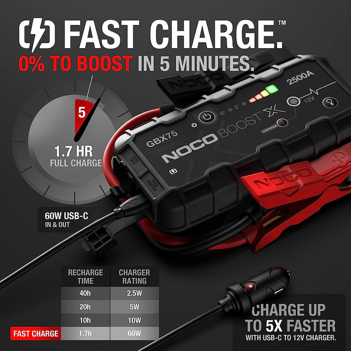 NOCO GBX75 vehicle jump starter 2500 A