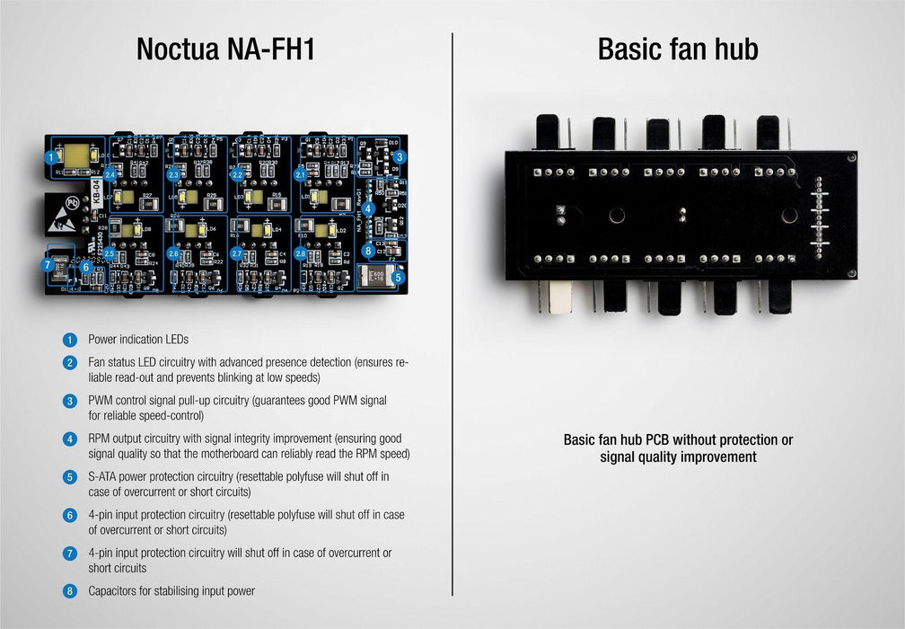 Noctua NA-FH1 8 Fan Controller
