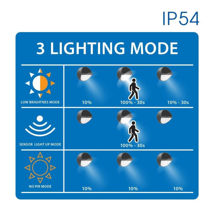 LED SOLAR FLUID LORNO WITH SENSOR IP54