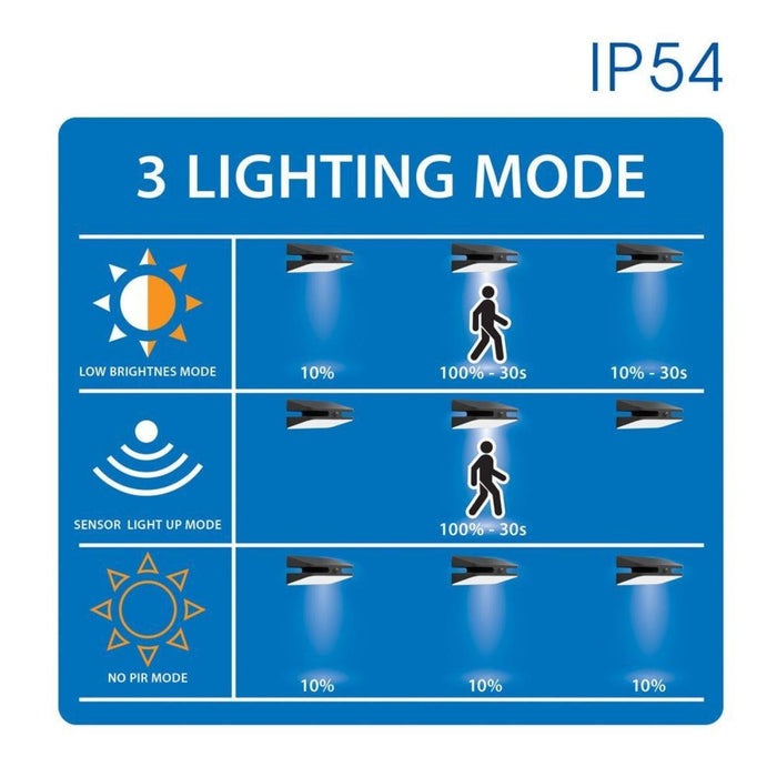 LED SOLAR FLUID EZRA WITH SENSOR IP54