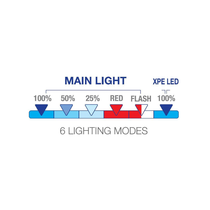 LED WORK LAMP 10W 800LM IP44 COMMEL