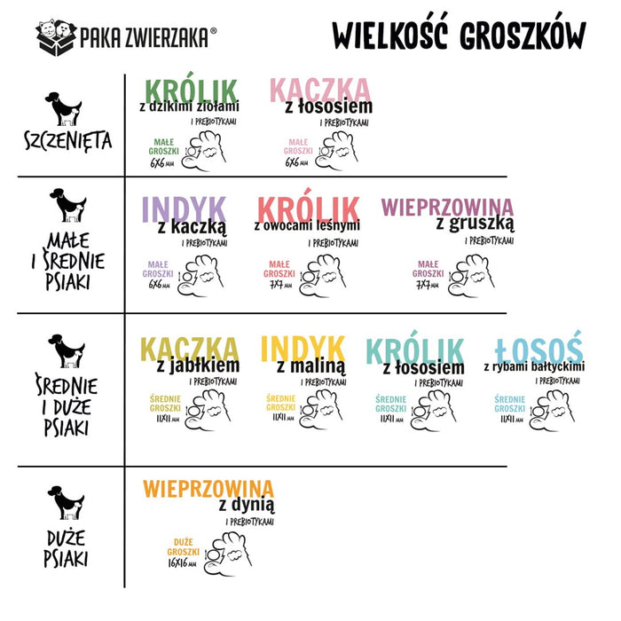 PAKA ZWIERZAKA Duck with apple M - dry dog food - 9kg
