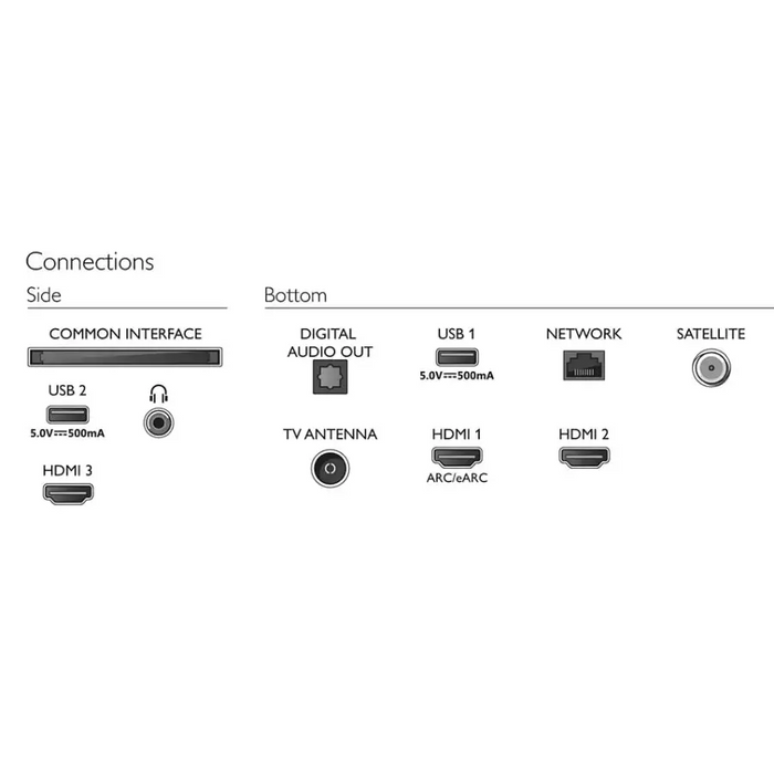 PHILIPS 43inch UHD DLED P5 Perfect Picture New OS DVB-T/T2/T2-HD/C/S/S2 Dolby Vision Atmos HDR 20W RMS