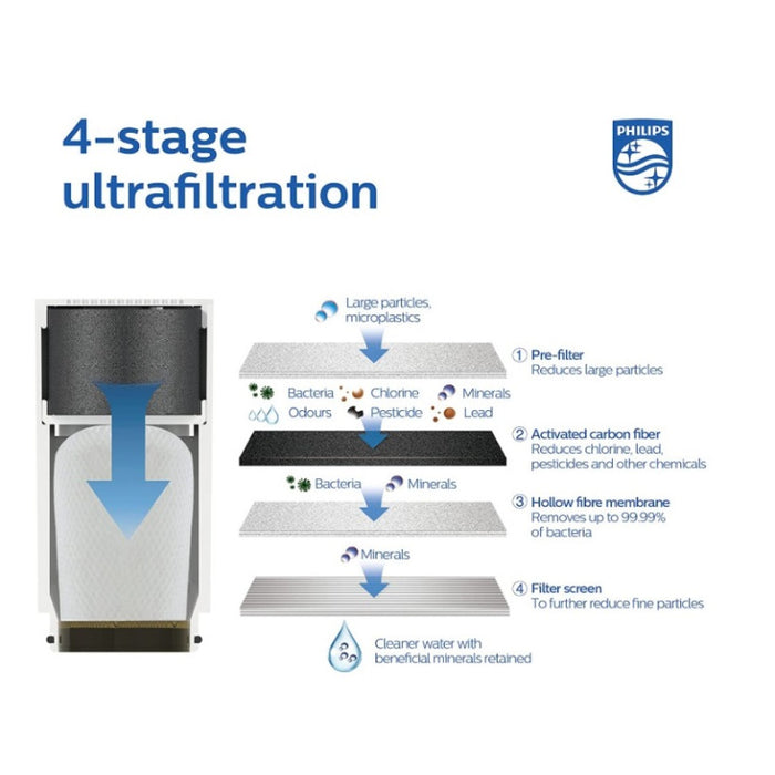 SPARE FILTER FOR ON-TAP AWP315 1 PCS. PHILIPS
