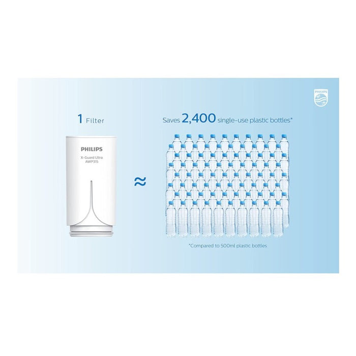 SPARE FILTER FOR ON-TAP AWP315 1 PCS. PHILIPS